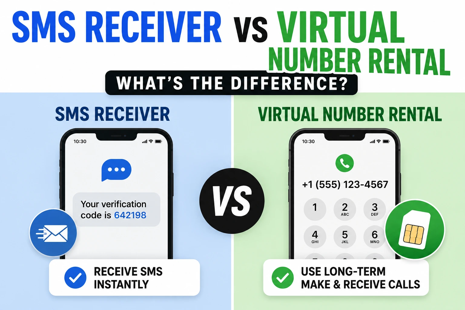 SMS Receiver vs Virtual Number Rental: What's the Difference? | ESIMPY